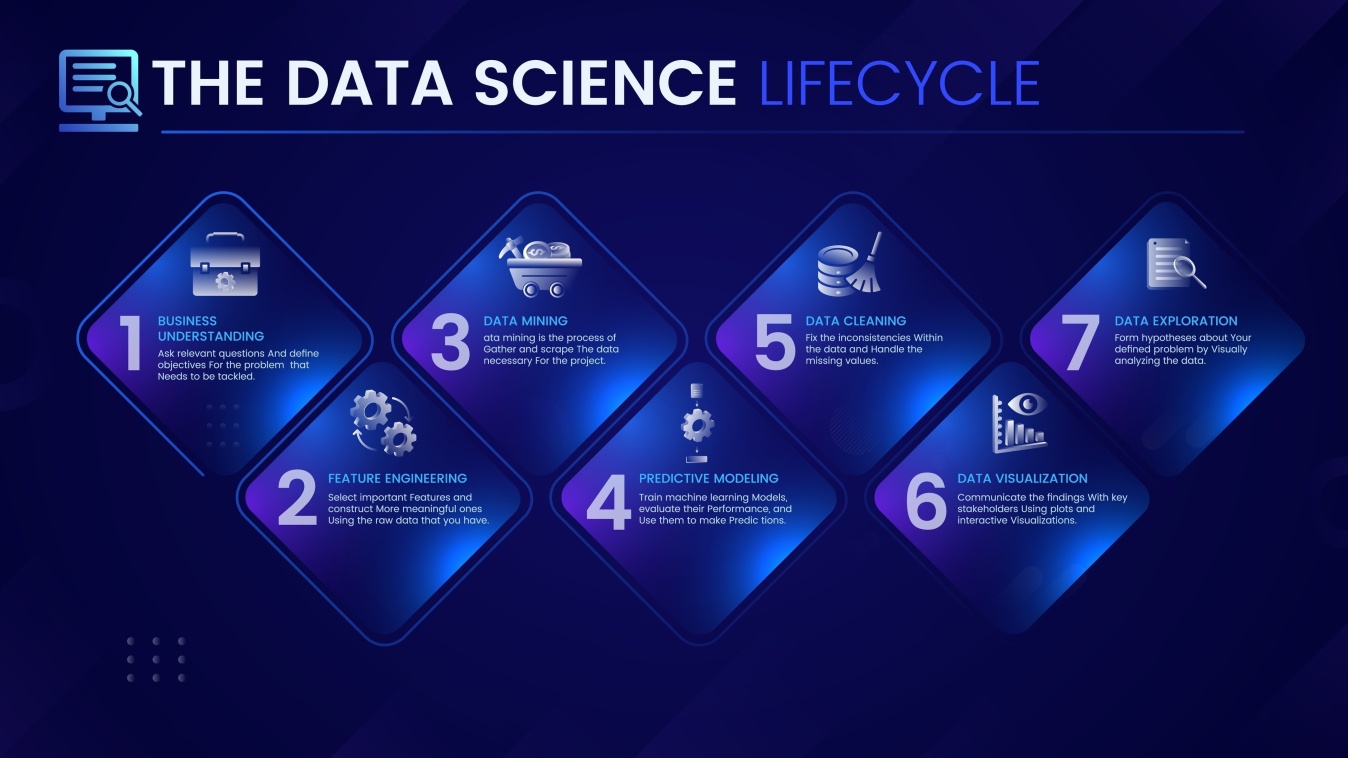 Диаграмма жизненного цикла Data Science